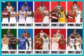 Evaluating The 2010 NBA Draft Class